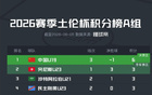 中国U19男足力克哥伦比亚青年队，小组赛两胜一负暂列土伦杯A组积分榜首位，展现出强劲竞技状态与团队实力